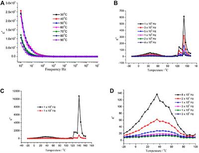 Multifunctional Chiral Three-Dimensional Phosphite Frameworks Showing Dielectric Anomaly and High Proton Conductivity